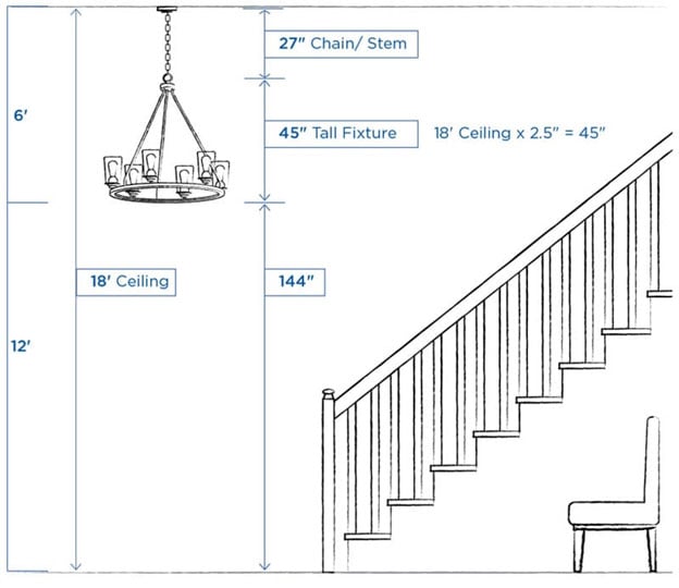 Height and Length Lighting Installation Tips for Foyers