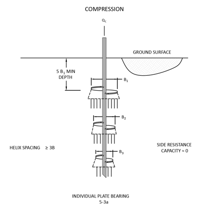 Chance Tech Manual 5-3-a