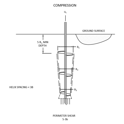 Chance Tech Manual 5-3-b