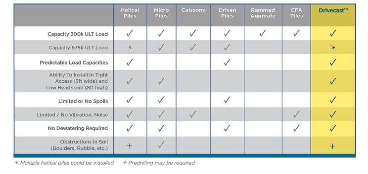 Drivecast Comparison Chart