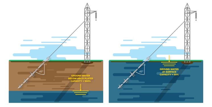 Guy Anchors and Foundation infographic Updated.jpg