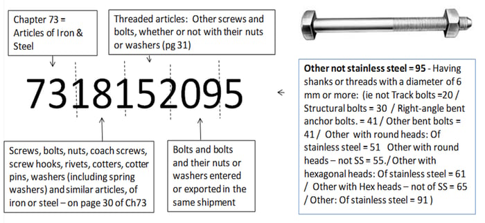 Tariff 1