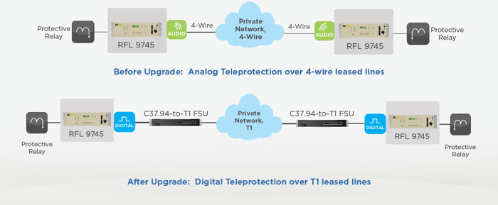 Fixed Utility 2