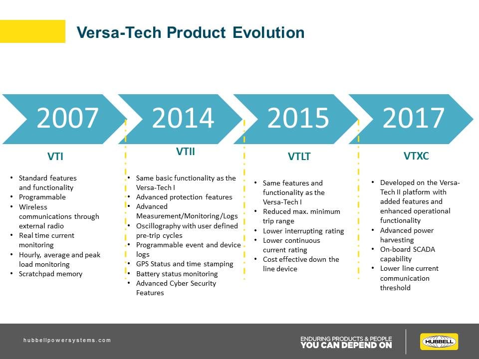 Product evolution