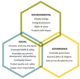 Hubbell ESG sustainability areas of focus