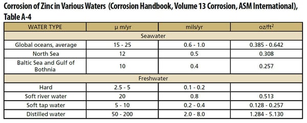 Earth-Anchor-Blog-Table-A-4-CHANCE-Technical-Design-Manual