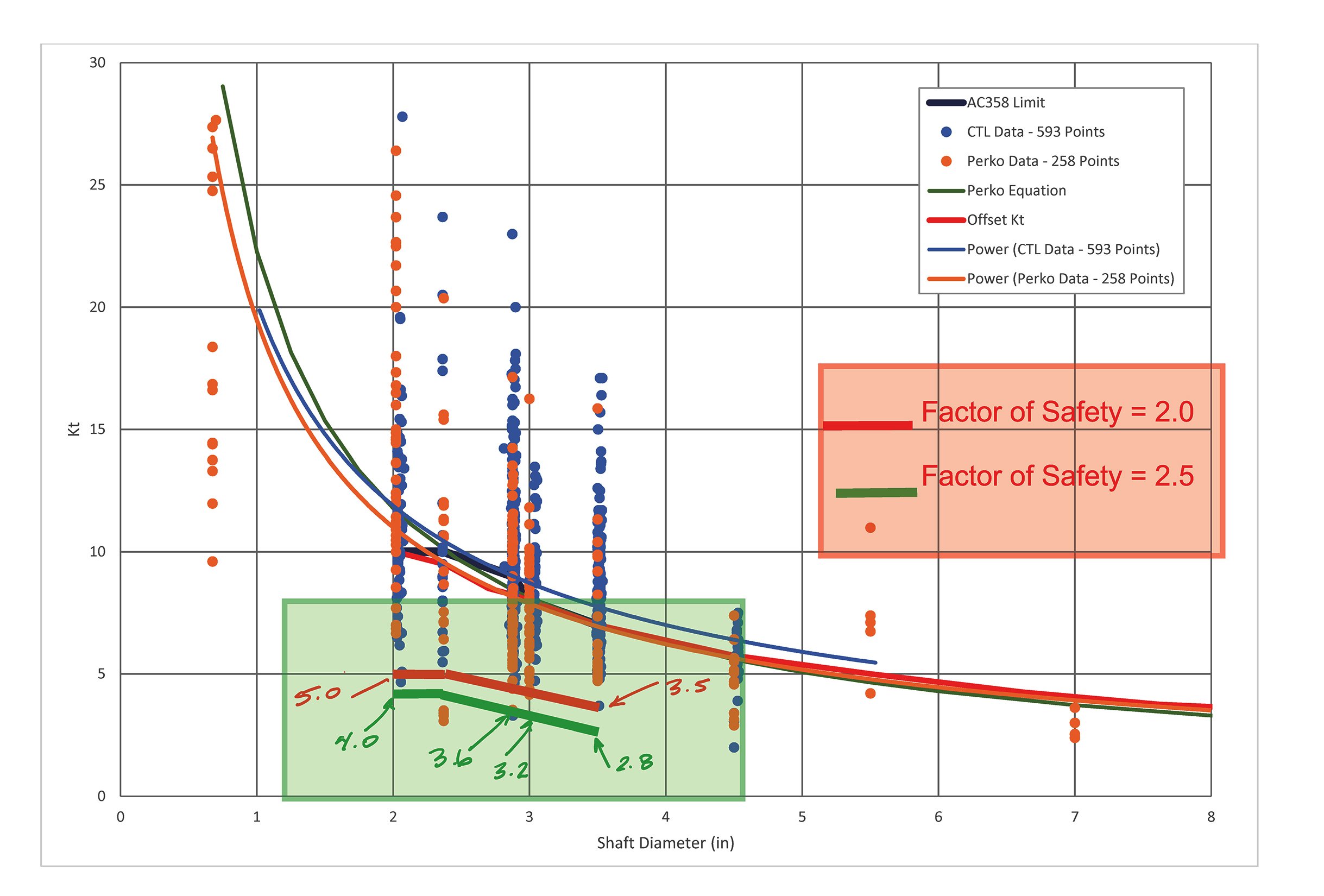 Factor of Safety