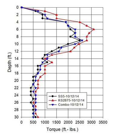 Figure 2-2