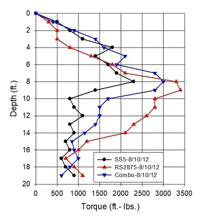 Figure 3-2