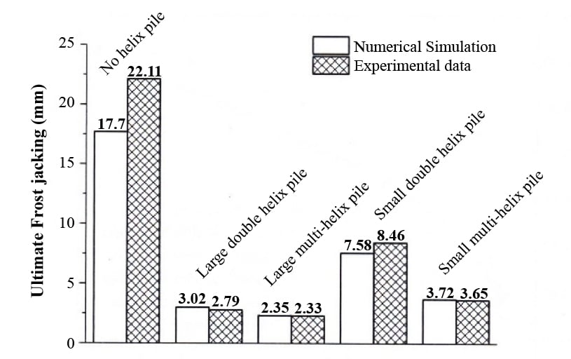 Figure 6 - Comparison of Calculated and Measured Frost Heave-01