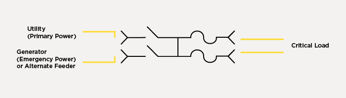 Diagram for Motor-Operated Switchgear ATS Application