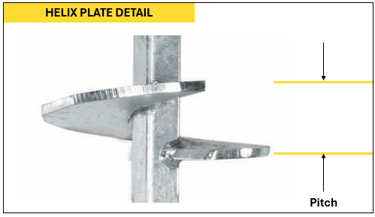 Helix-Plate