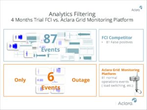 Why Smart Grid Sensors Are a Better Investment Than FCIs: Part 1
