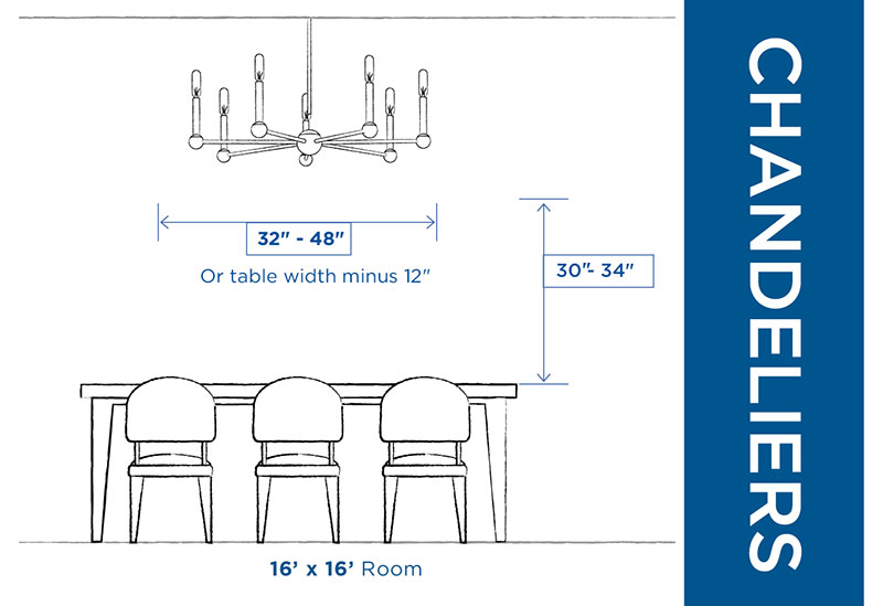 Chandelier to table ratio sales