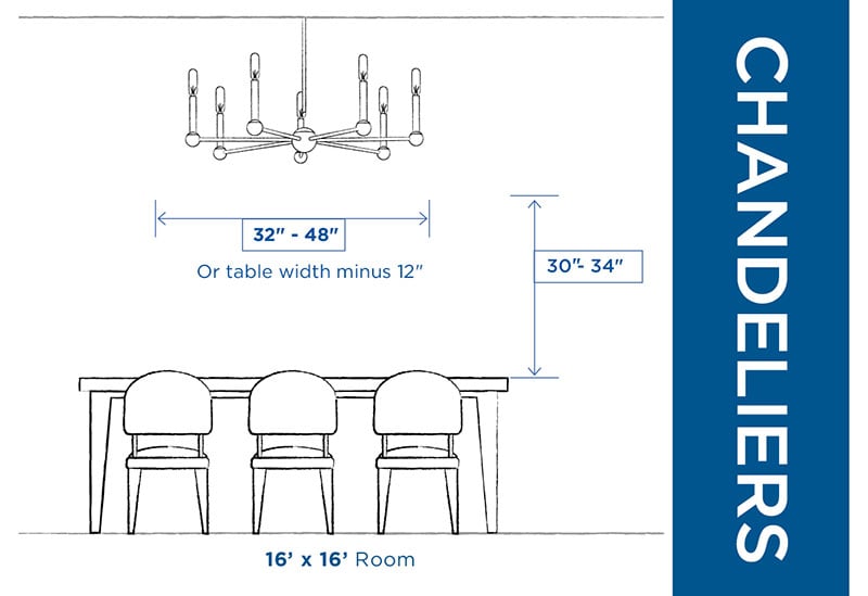 Size Really Does Matter, What Size Chandelier For 60 Table