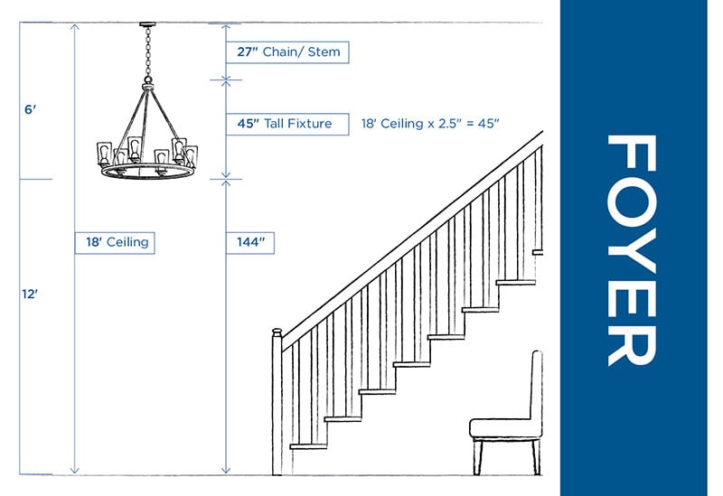 Size Really Does Matter, Two Story Foyer Chandelier Size Chart