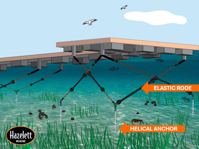 Mooring-Design-Hazelett