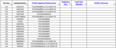 Pcore Bushings Custom Cross-Ref Blog