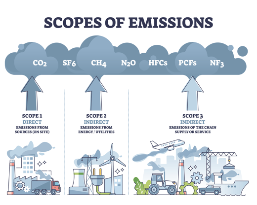 Scopes of Emissions-01