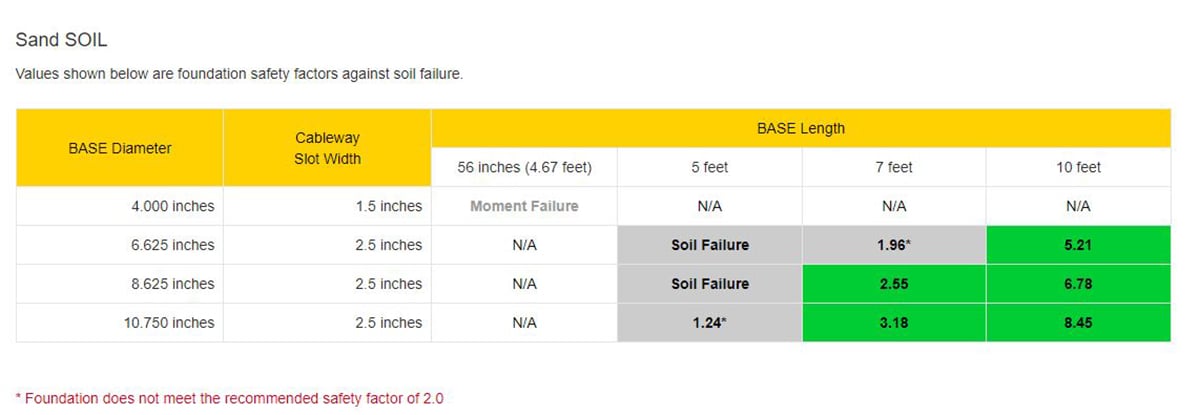 Select-A-Base Sand Output