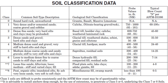 Soil Classification Data-983688-edited