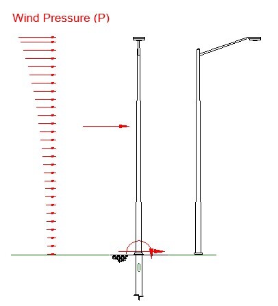 Wind pressure