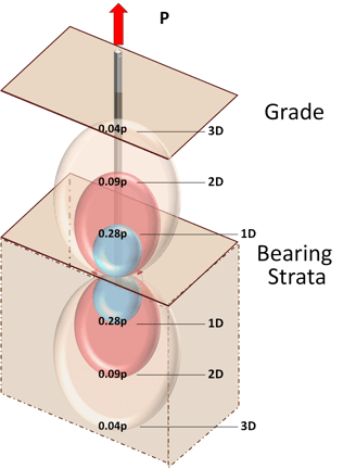 helical pile spacing 1