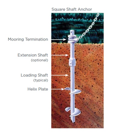 mooring-helical-anchor