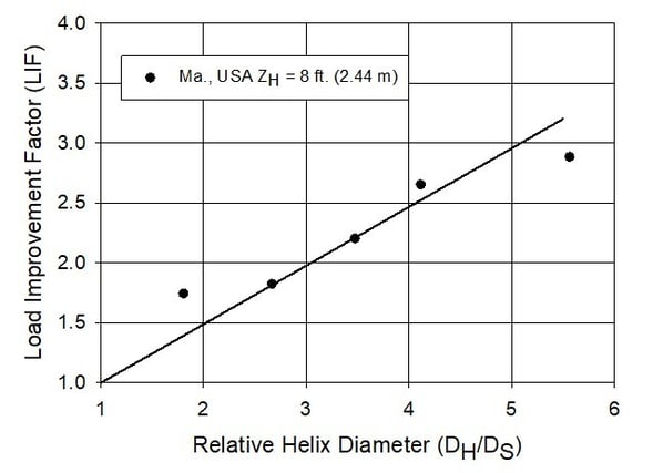 solo - figure 3