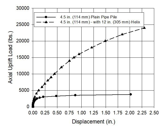 solo - figure 4