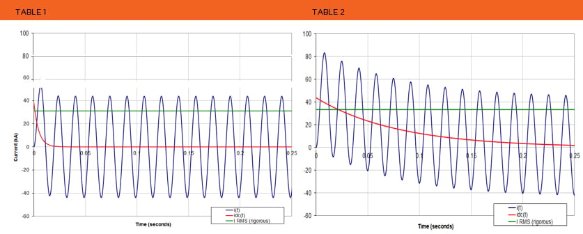 temporary-grounding-tables