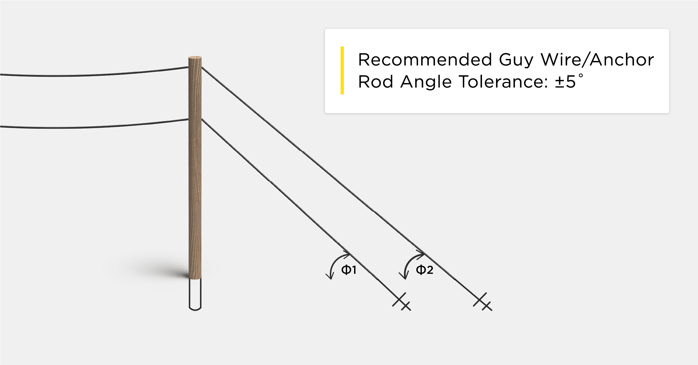 Identify the Cause of Guy Anchor Misalignment in 3 Easy Steps