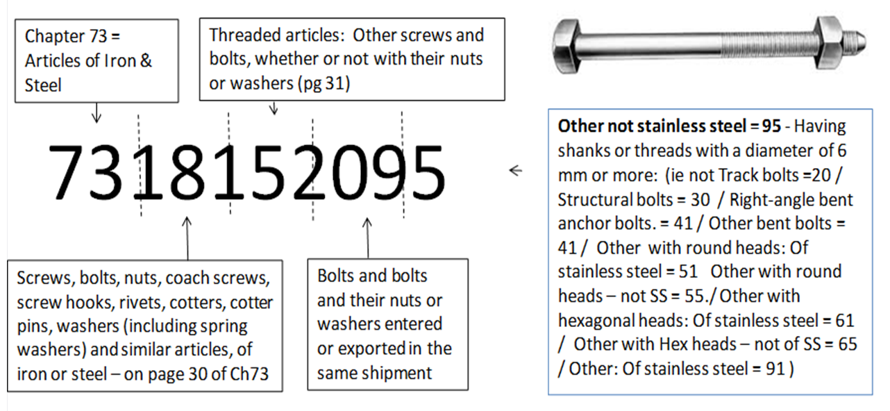 Tariff 1