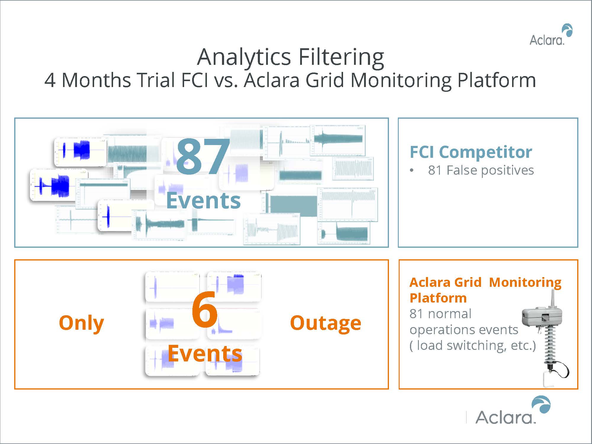 Why Utilities Should Invest In Smart Grid Sensors: Part 1 | Aclara Blog