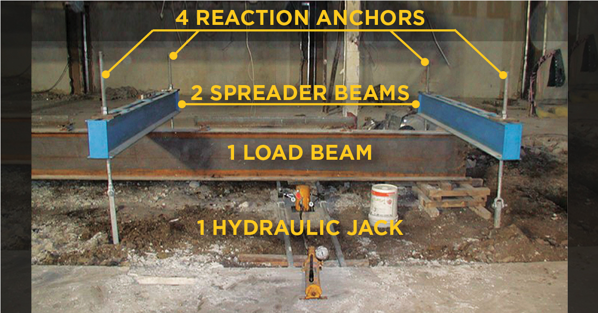 Compression Testing a Helical Pile in Less-Than-Ideal Conditions