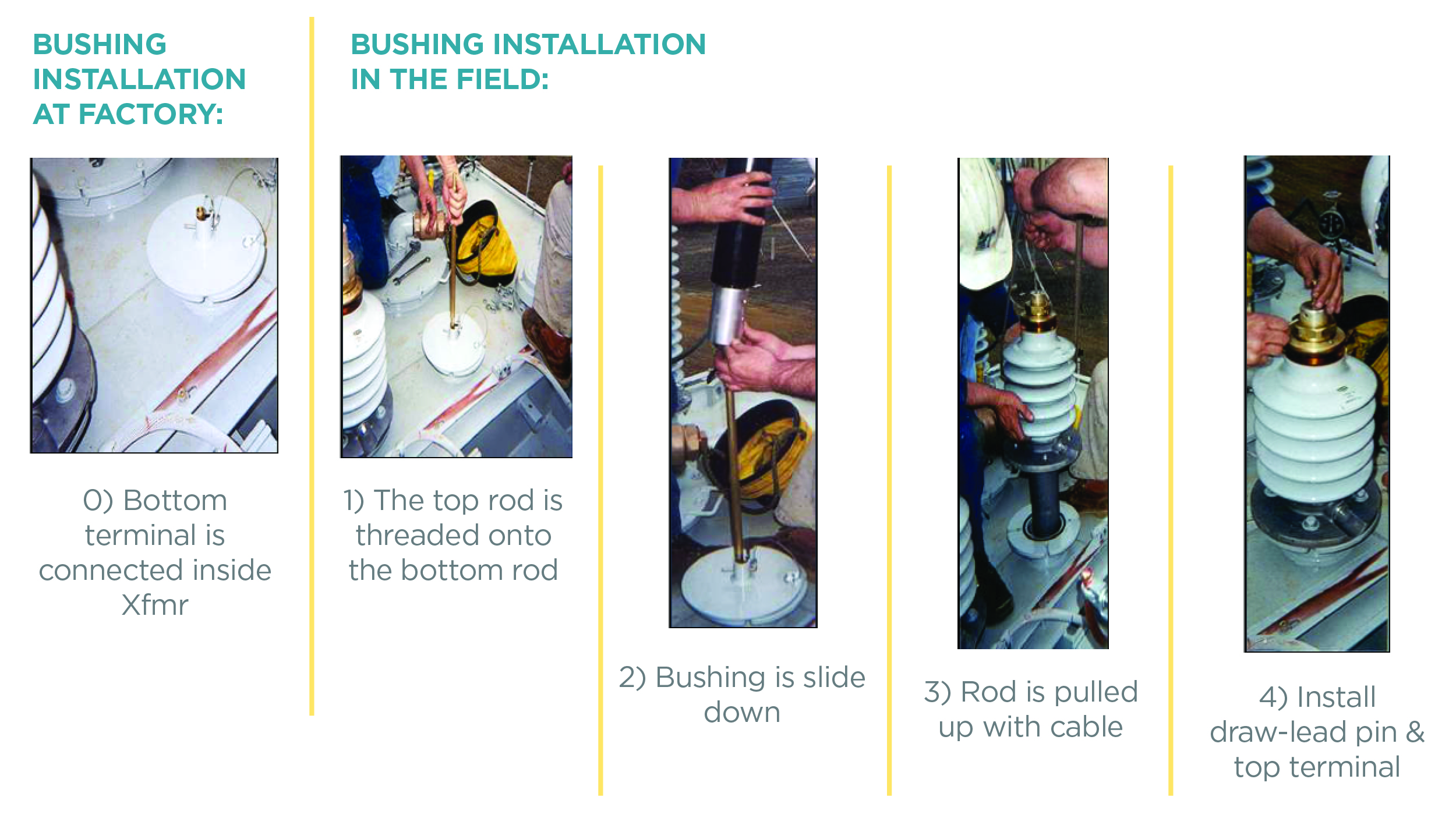 PCORE Quick-Link Bushing Blog-Steps-01