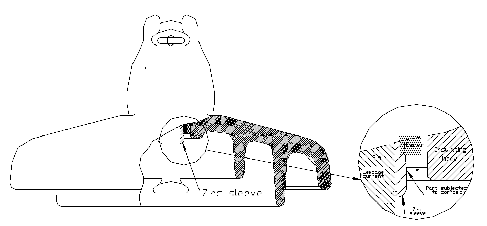 Selecting Zinc Sleeves for Toughened Glass Bell Insulators