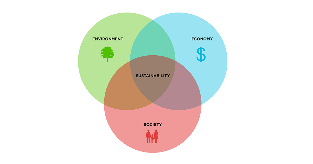 “Foundations” of Sustainability