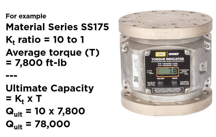 3 Methods to Determine Helical Pile Capacity (and why you should use 2)